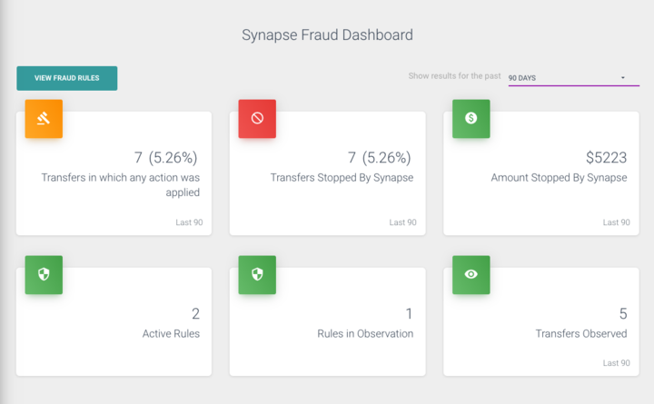 Neural Payments Fraud Dashboard
